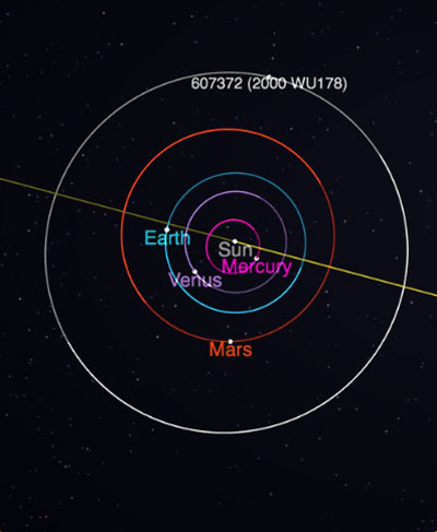 An Asteroid Named to Honour University of Colombo