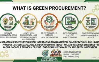 Awareness Session on Green Procurement for University Staff – CEI
