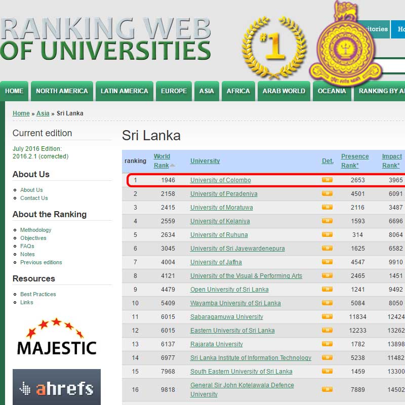 World University Web Ranking – July 2016