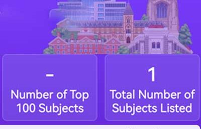 University of Colombo Secures Spot in ShanghaiRanking’s Global Ranking of Academic Subjects 2025