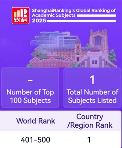 University of Colombo Secures Spot in ShanghaiRanking’s Global Ranking of Academic Subjects 2025