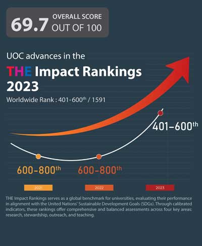 UOC Advances in THE Impact Rankings 2023