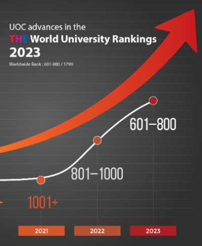 UOC advances in the THE World University Rankings 2023