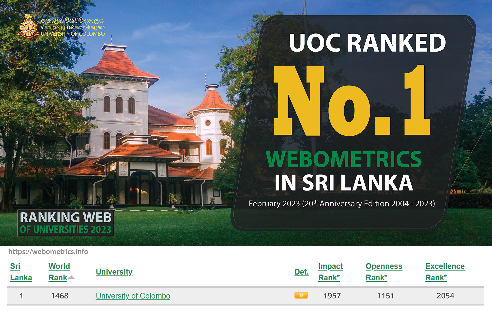 Print | University Of Colombo, Sri Lanka